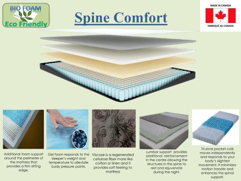Spinal Comfort - Mattress - Furniture Empire