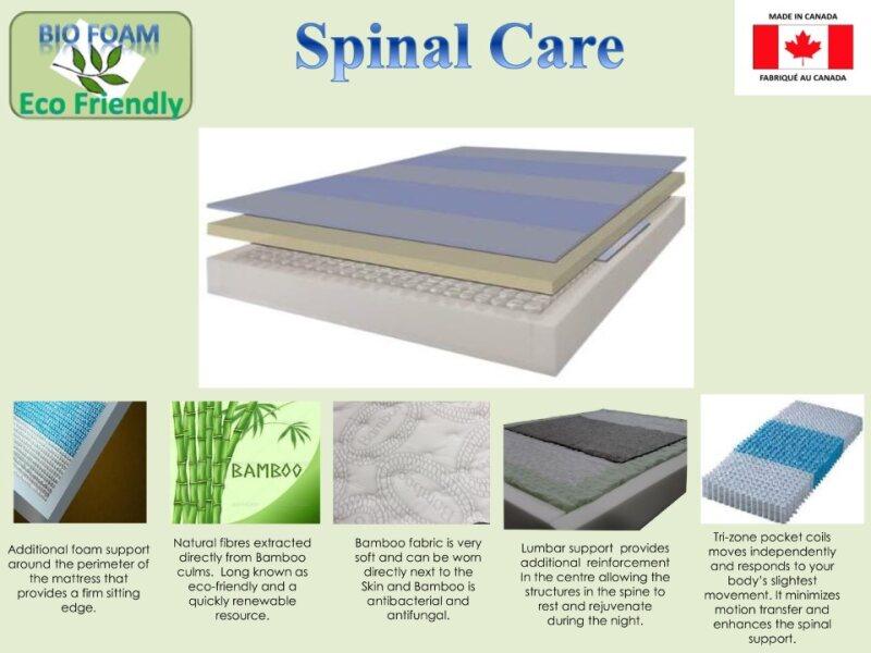 Spinal Care - Mattress - Furniture Empire